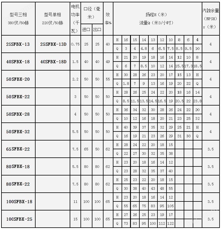 sfbx自吸泵性能参数表.jpg