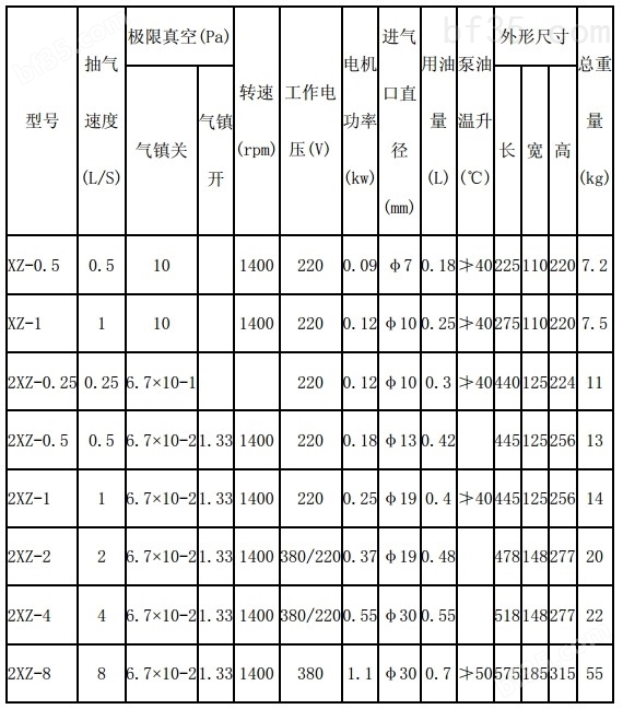 2xz旋片真空泵选型参数表.jpg