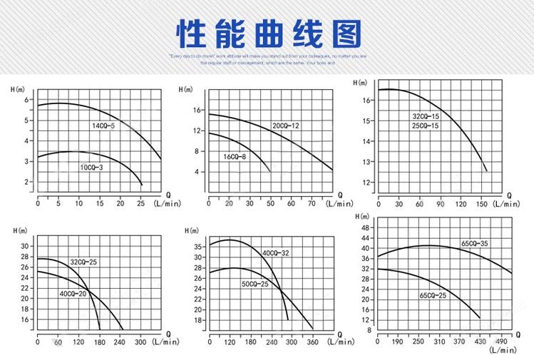 cq性能曲线图.jpg