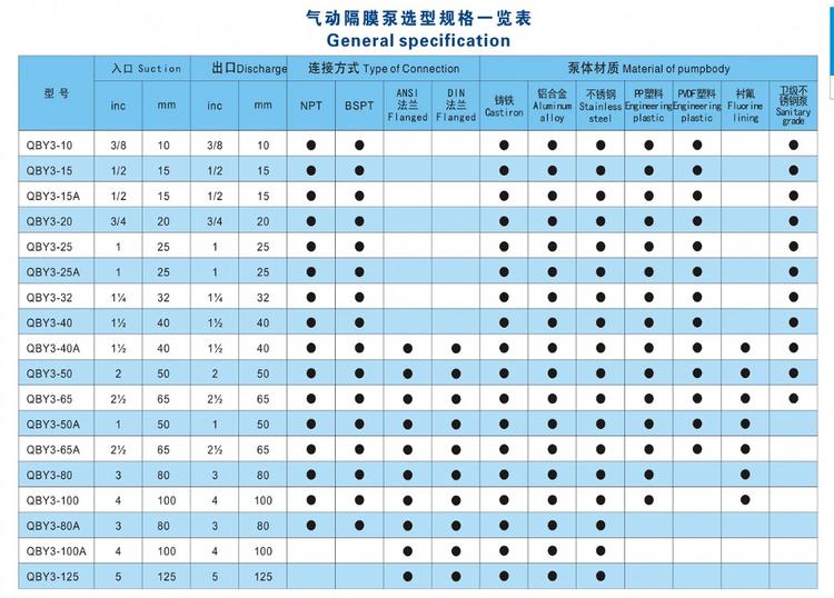 qby3性能参数表.jpg