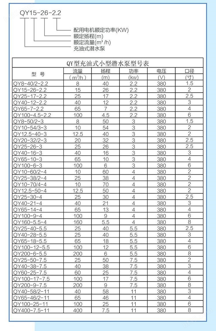 qy型号意义和性能参数表.jpg