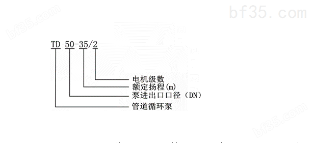 td管道泵型号意义.png