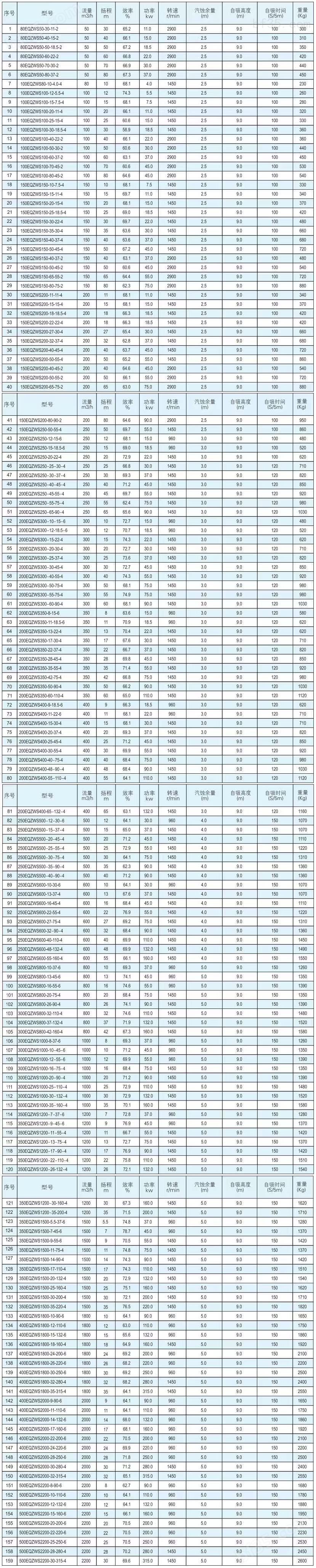 eqzws性能参数表.jpg